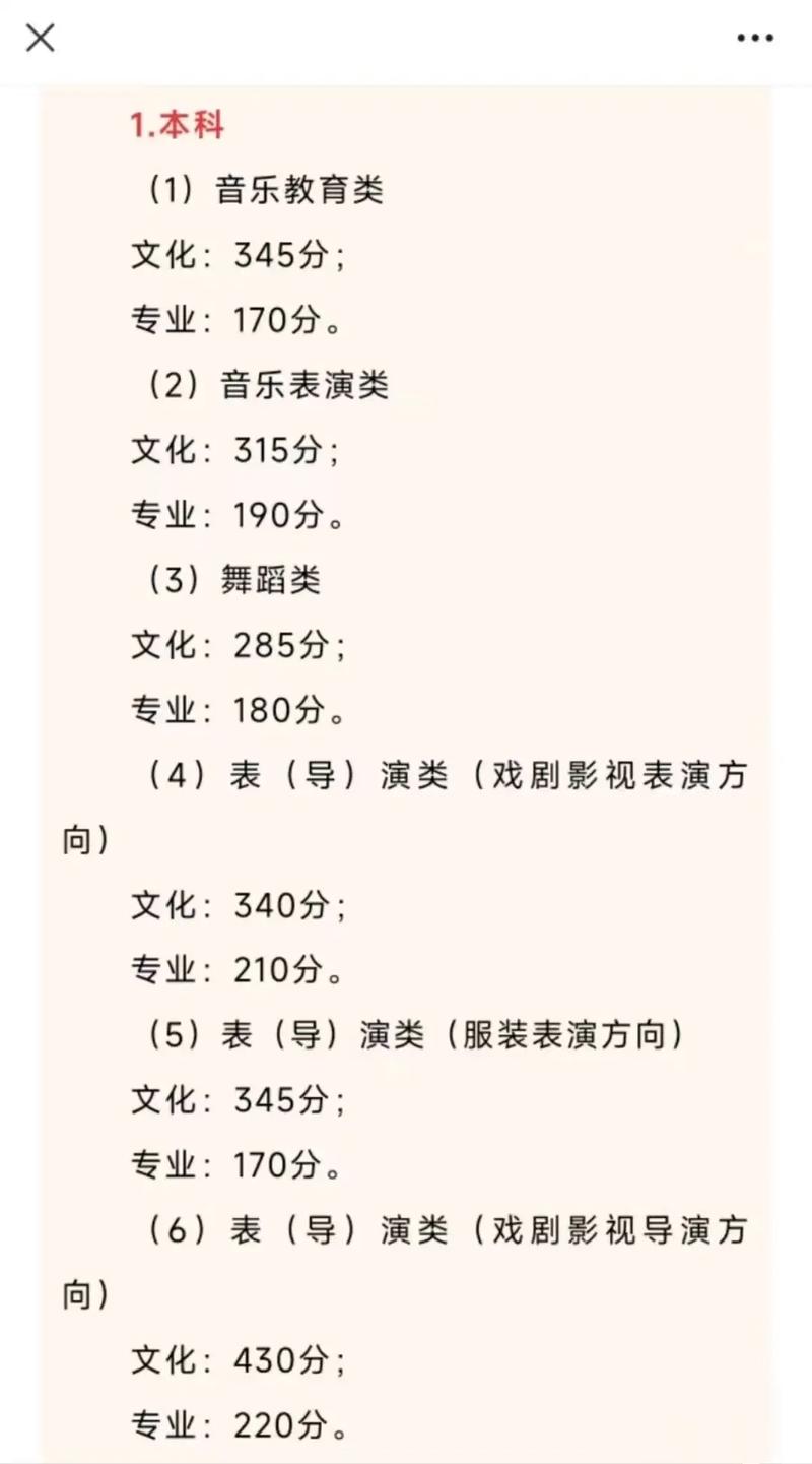 2025年艺考编导分数