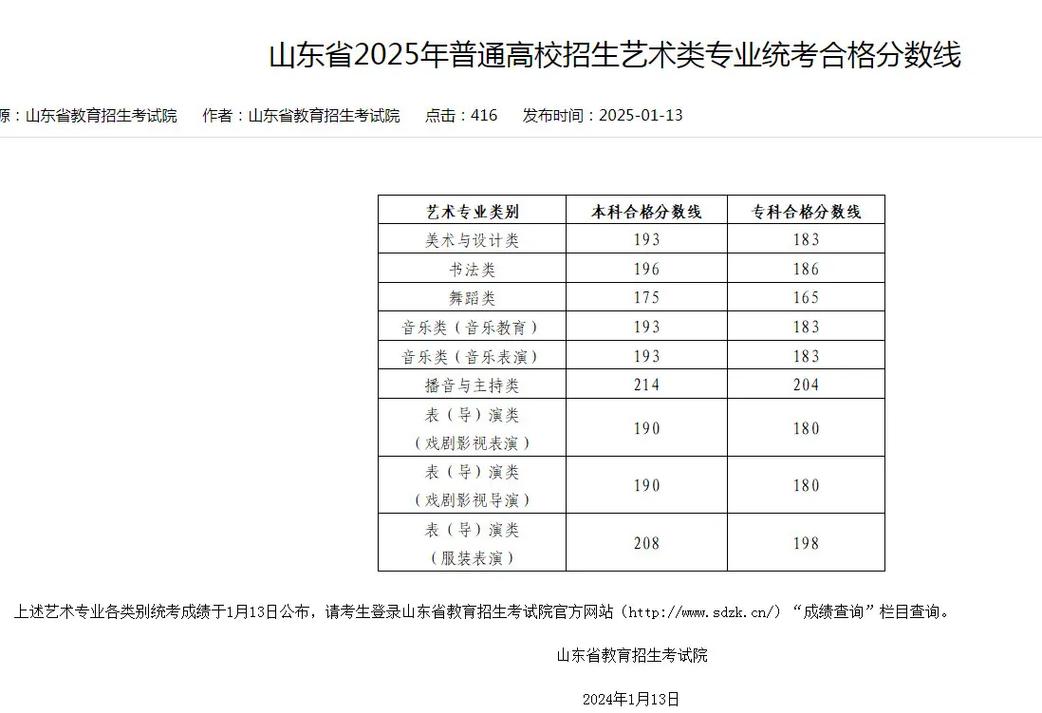 2025年舞蹈艺考成绩
