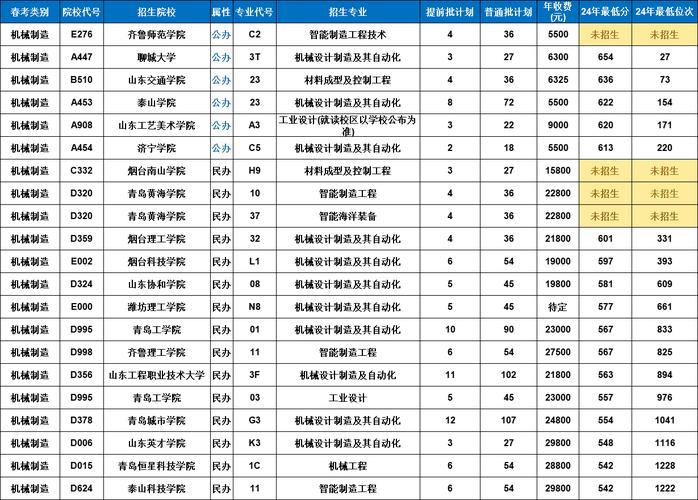 2025年济南艺考地址