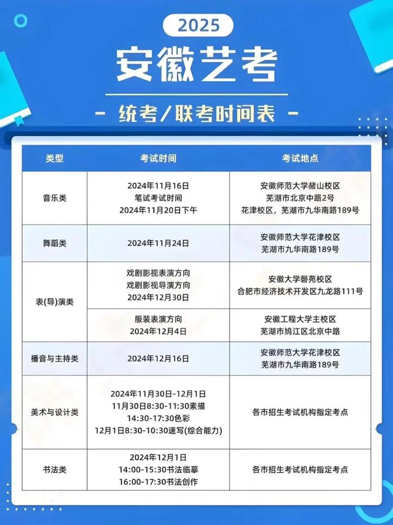 2025年北京艺考时间