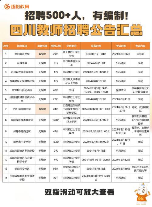 泸州市音乐老师招聘信息