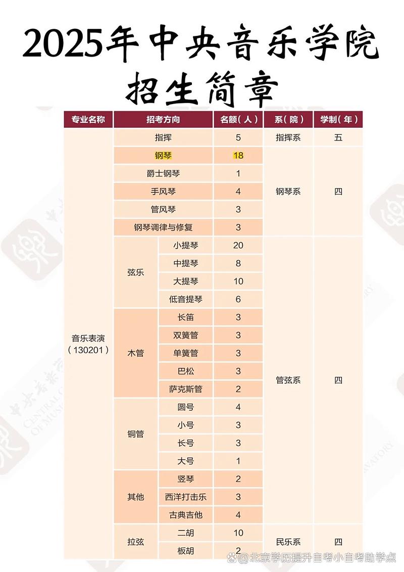 有哪些音乐学院有专升本