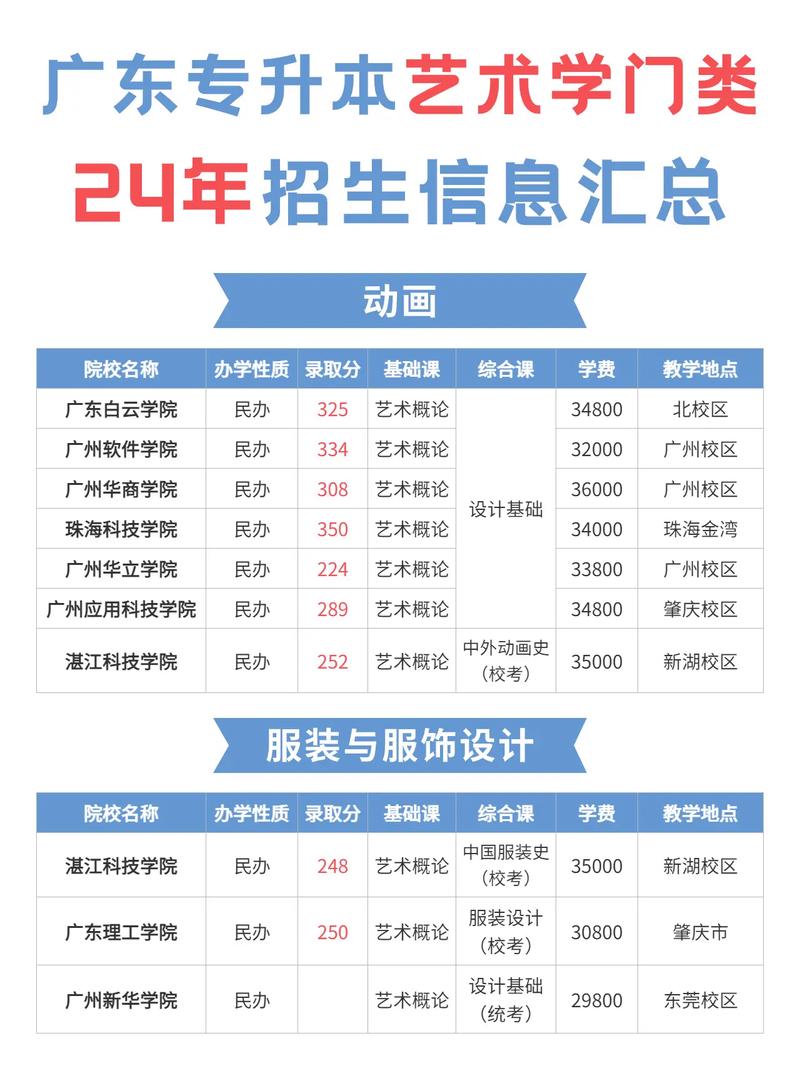 韶关学院美术插本经验