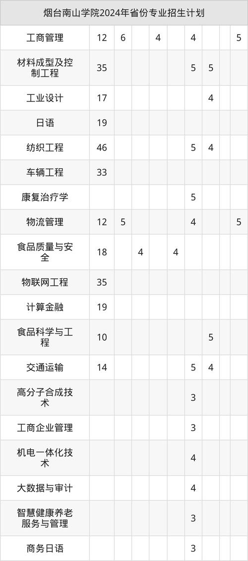 2025年艺考南山学院