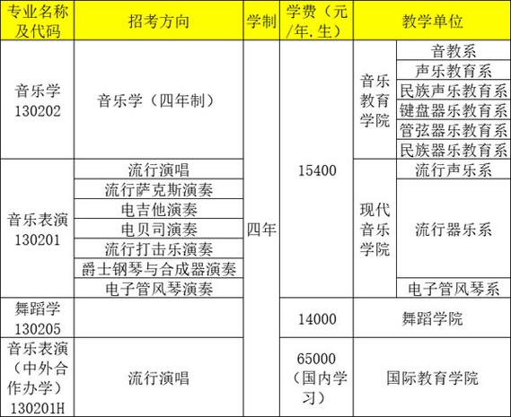 沈阳音乐学院有专升本吗