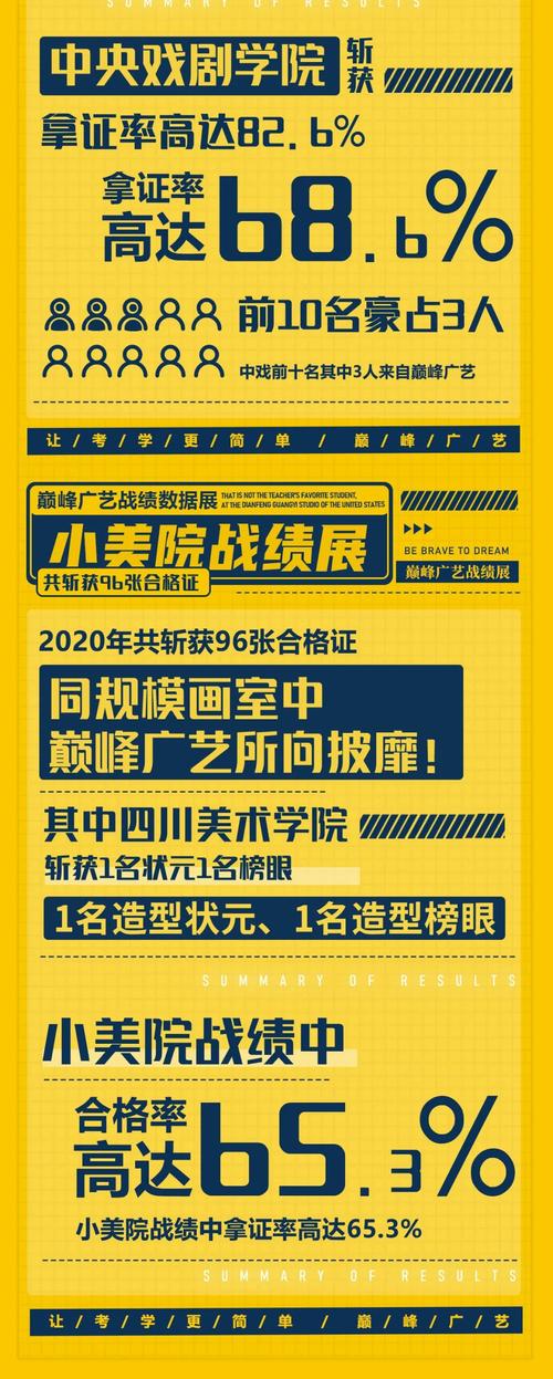 北电艺考故事3000字