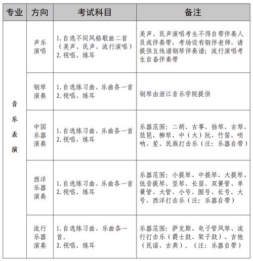成考音乐专业有哪些学校