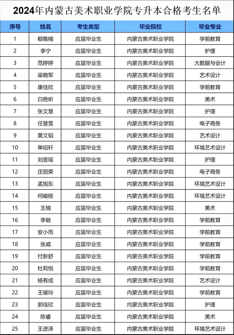 美术专业有没有专升本