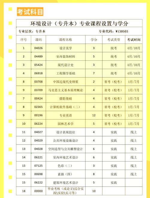 艺考专科生可以考本科吗