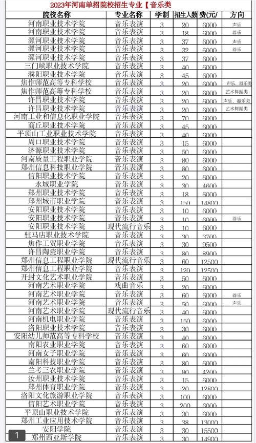 河南学音乐的大学有哪些