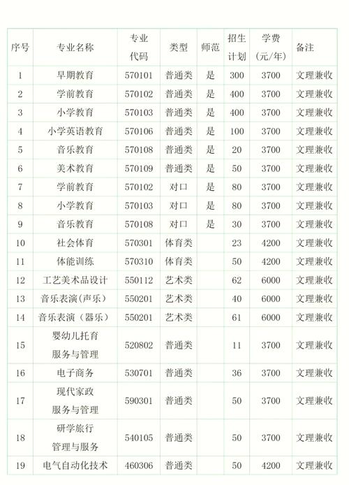 幼师可以换大专学音乐吗