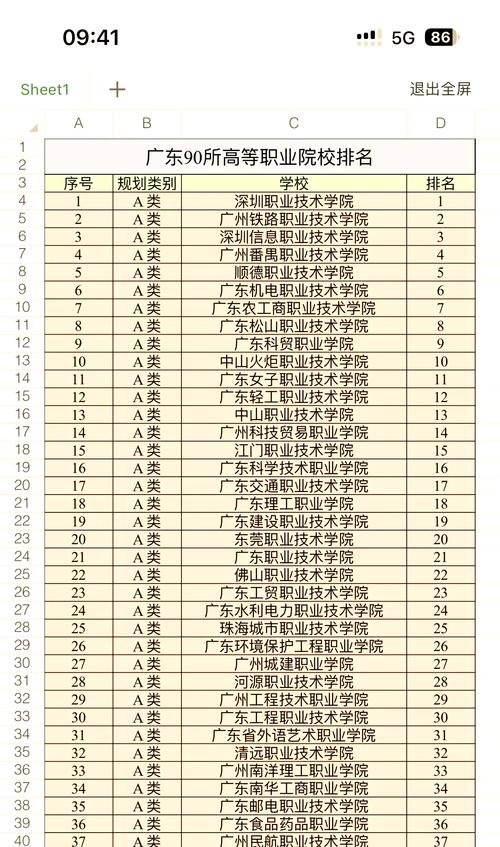 广东音乐集训学校有哪些