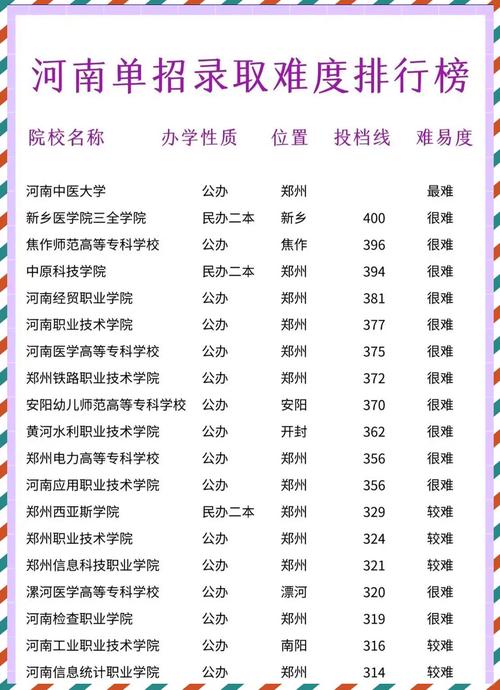 2025音乐类在豫单招