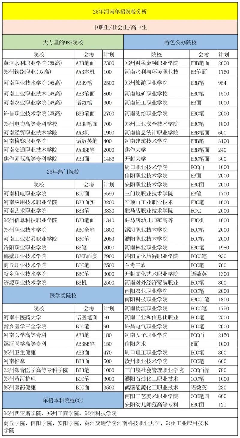 2025音乐类在豫单招