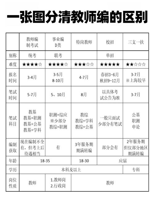 中小学音乐教师在编考试