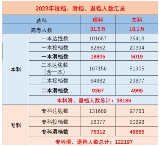 安徽高考音乐美术升学率