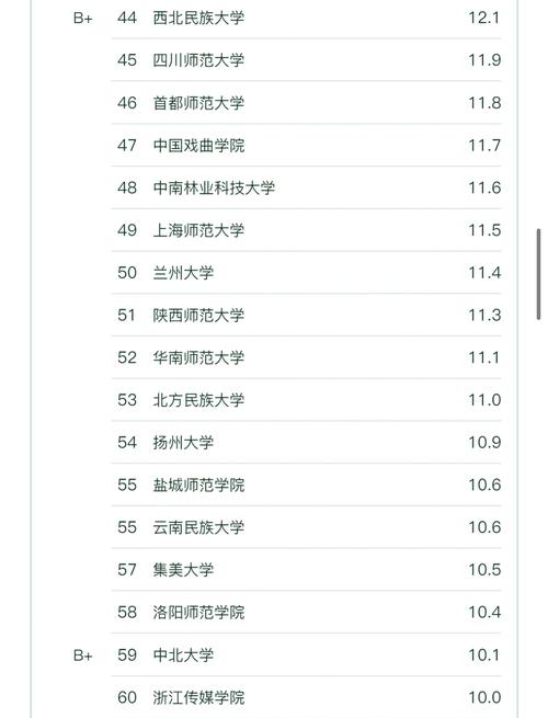 安徽高考音乐美术升学率