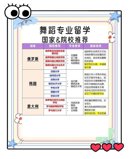 sw舞蹈学校学费多少