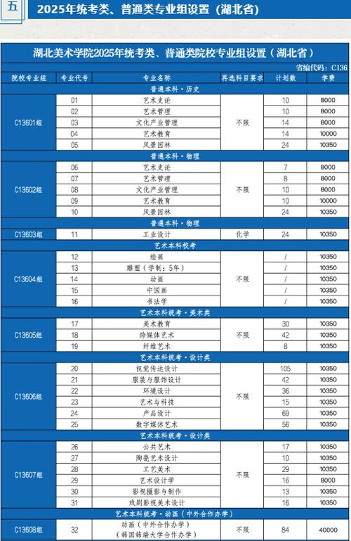 2025湖北美术专业
