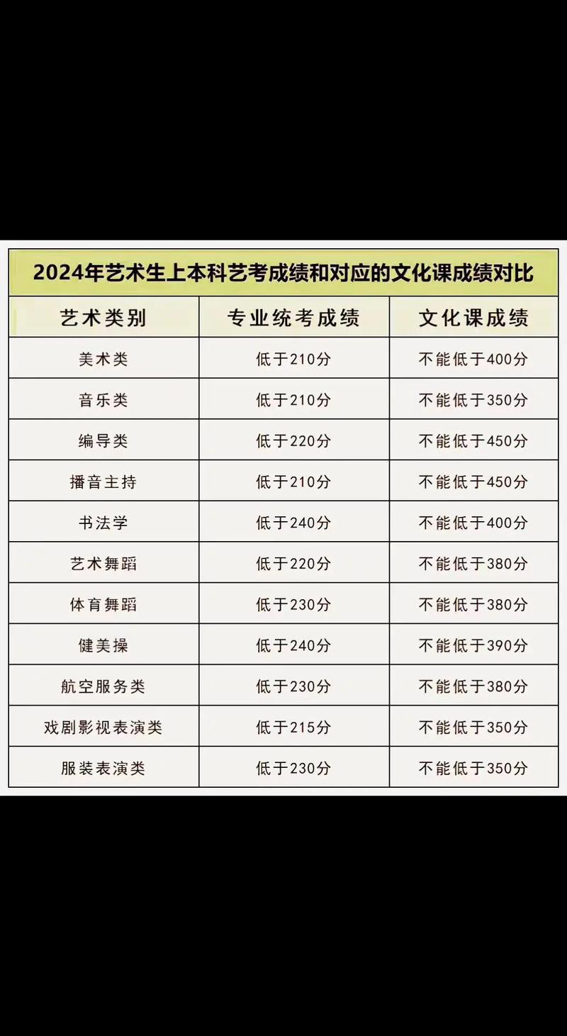 艺考的文化课考哪些学校