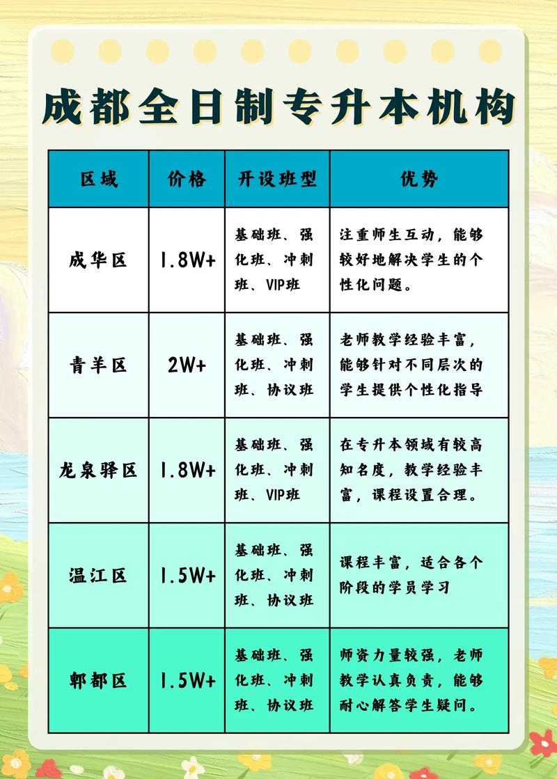 成都美术高考培训价格