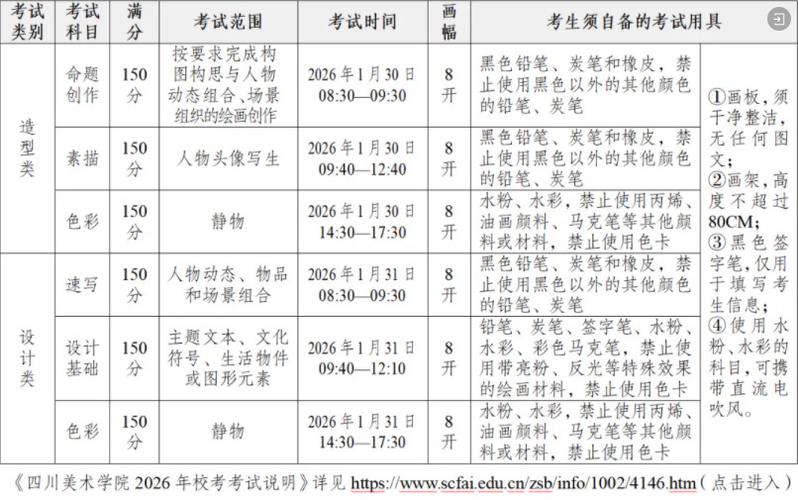 成都美术高考培训价格