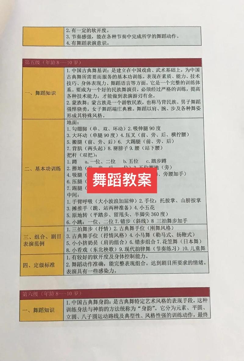 艺考舞蹈主要考什么时候