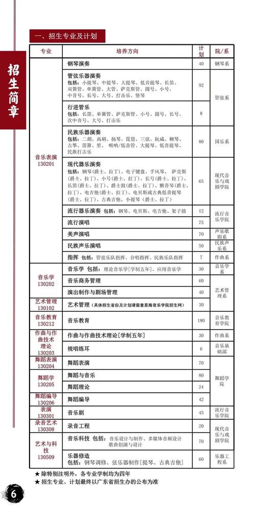 音乐艺考都考些什么内容