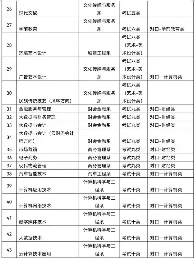 廊坊学院音乐学招生简章