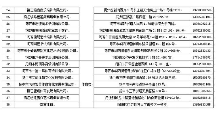 镇江音乐培训班报名时间