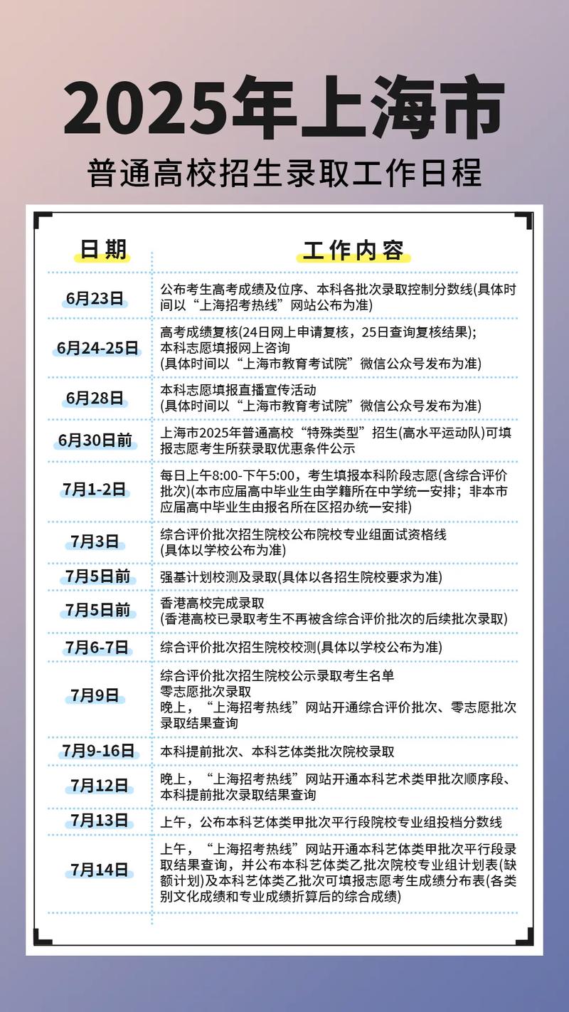 2025 上海艺考时间