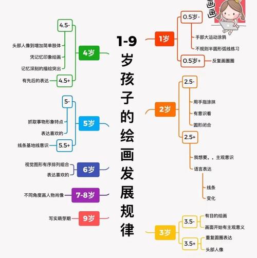 如何办幼儿美术启蒙班