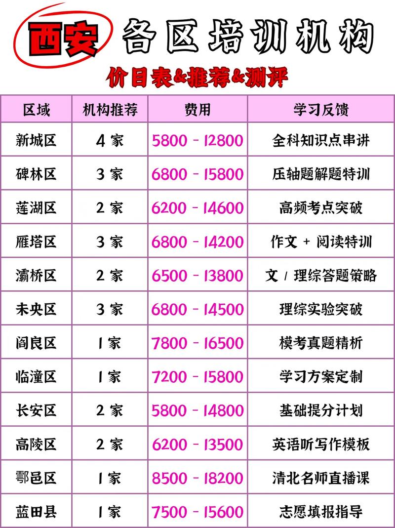 13音乐培训班收费标准