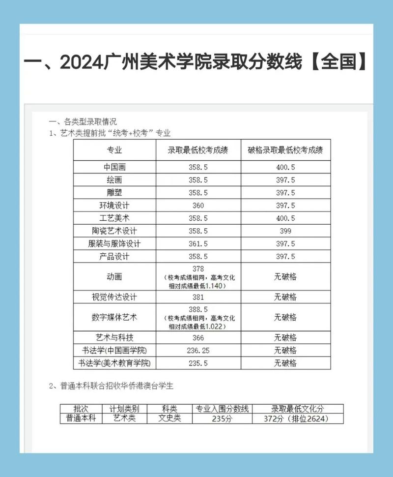 广州美术学院重新报名