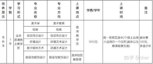 广州美术学院重新报名