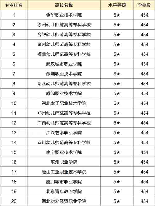音乐专业的幼师中专学校