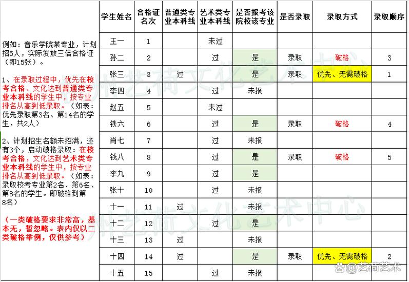 2025音乐艺考 考点