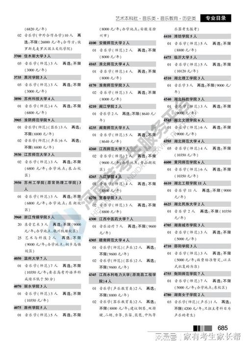 2025音乐艺考 考点