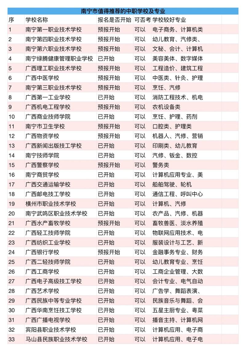 南宁有什么音乐学校招生