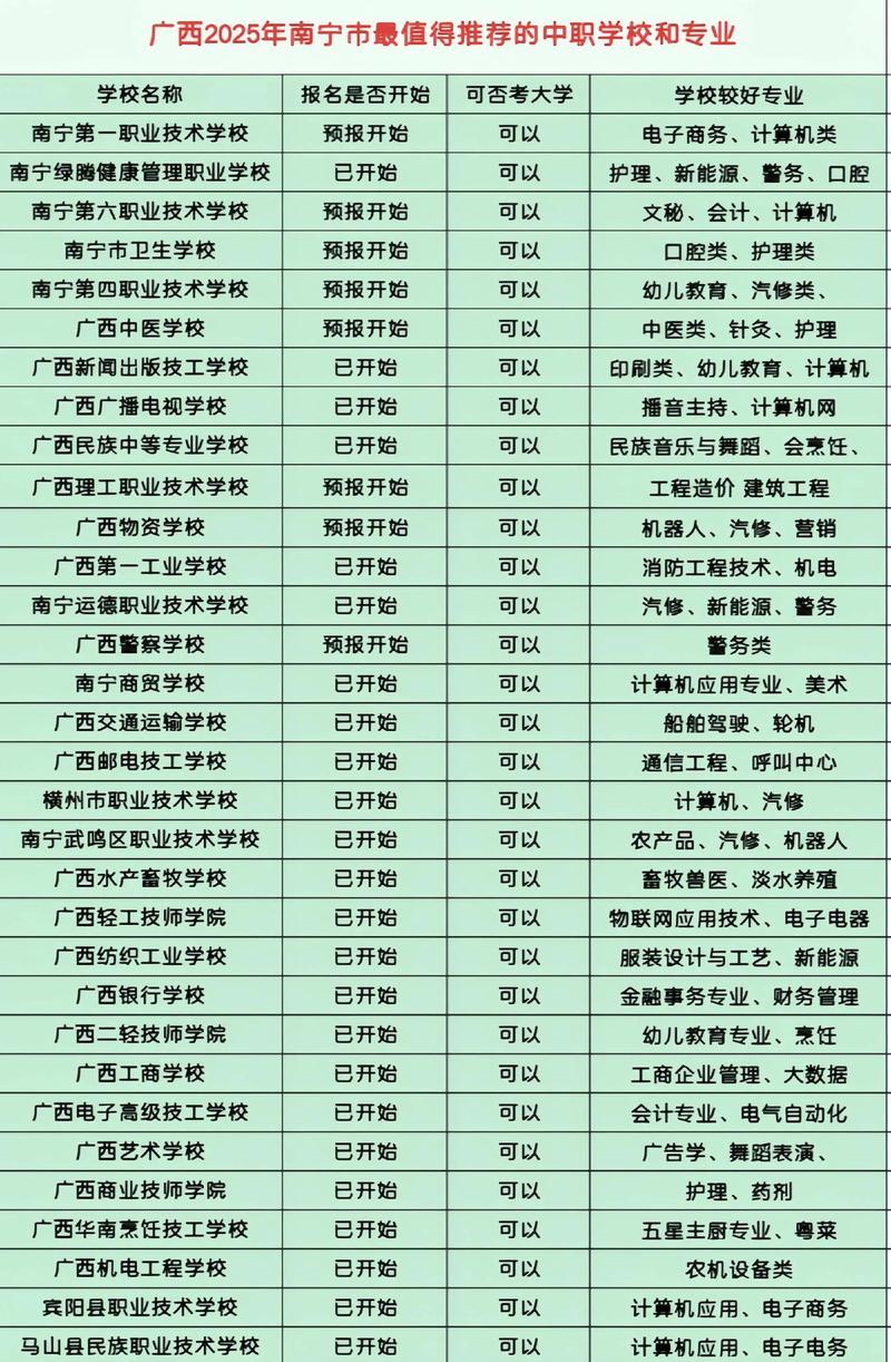 南宁有什么音乐学校招生