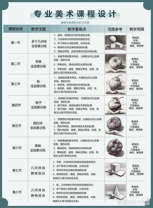 美术高考培训课程步骤