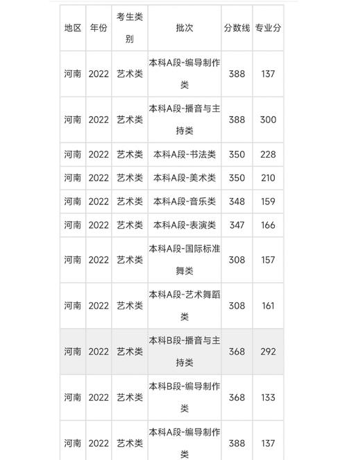 播音主持艺考可以考几次