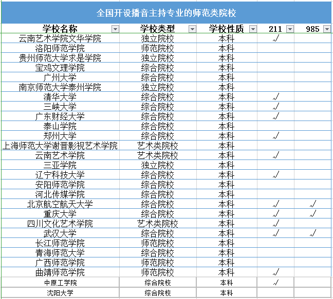 艺考播音可以考什么学校