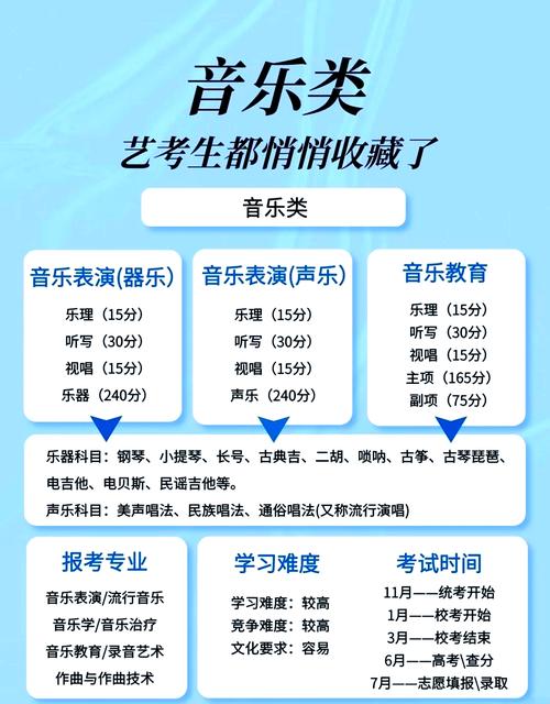 高中艺考民族唱法考哪些