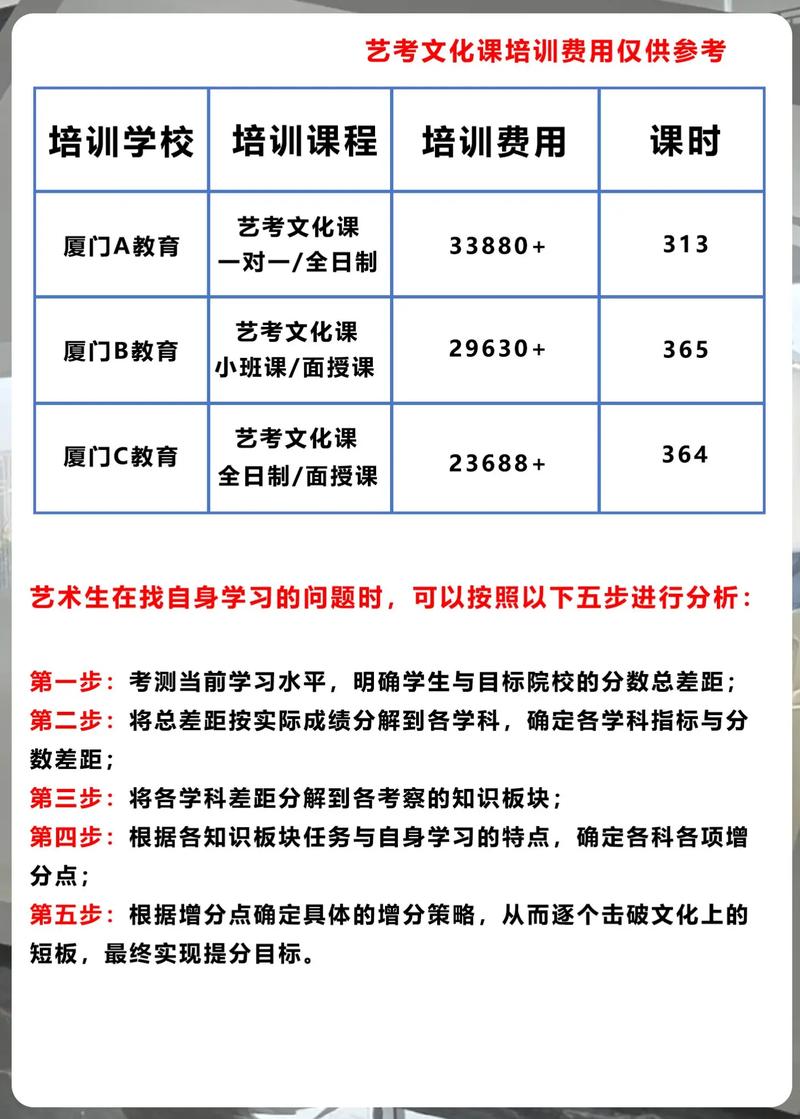 厦门美术艺考艺学校简介