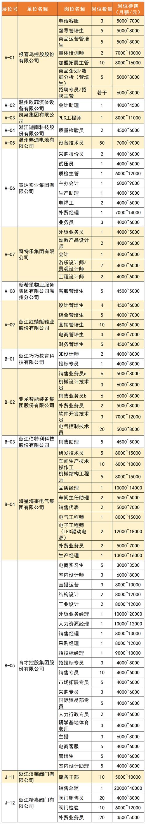 温州音乐培训班招聘信息
