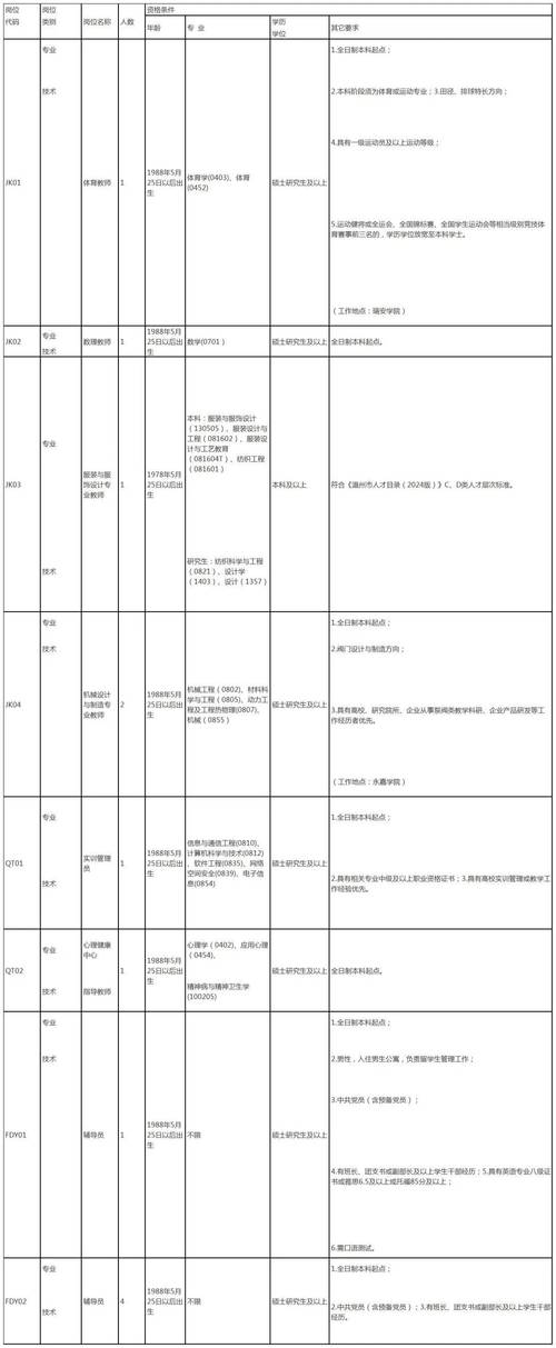 温州音乐培训班招聘信息