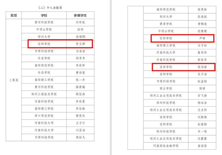 河南省音乐专业院校排名