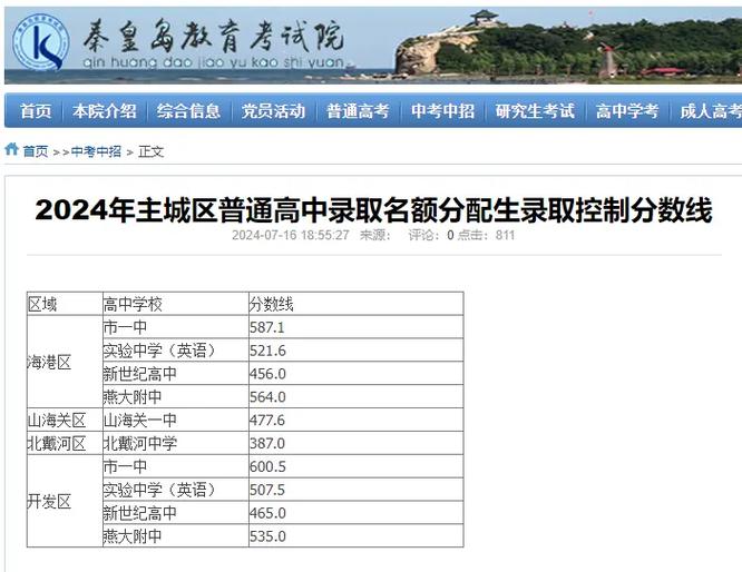 秦皇岛 音乐学校分数线