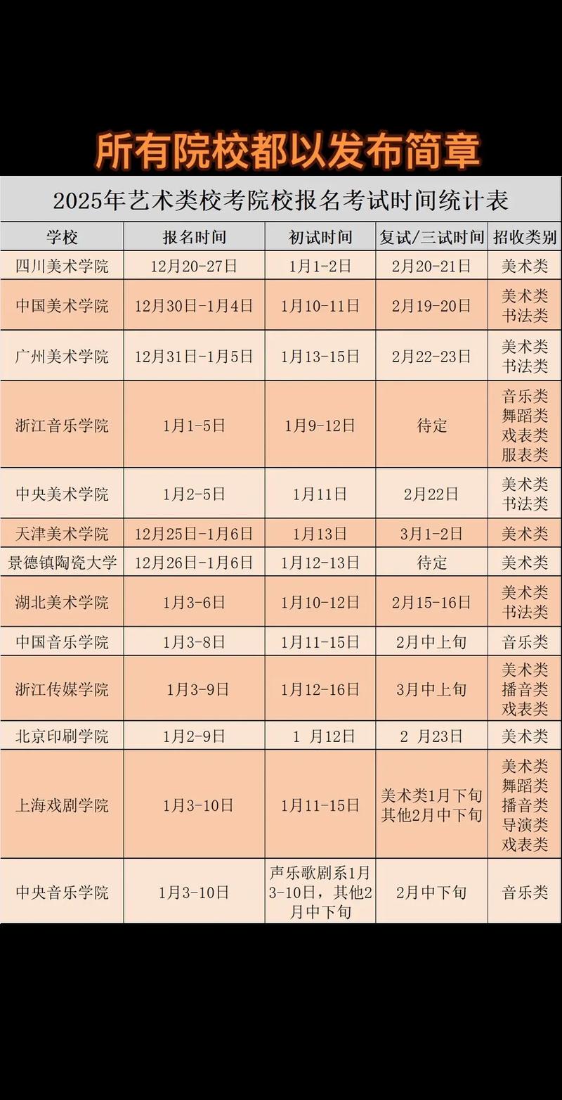 2025年声乐艺考时间
